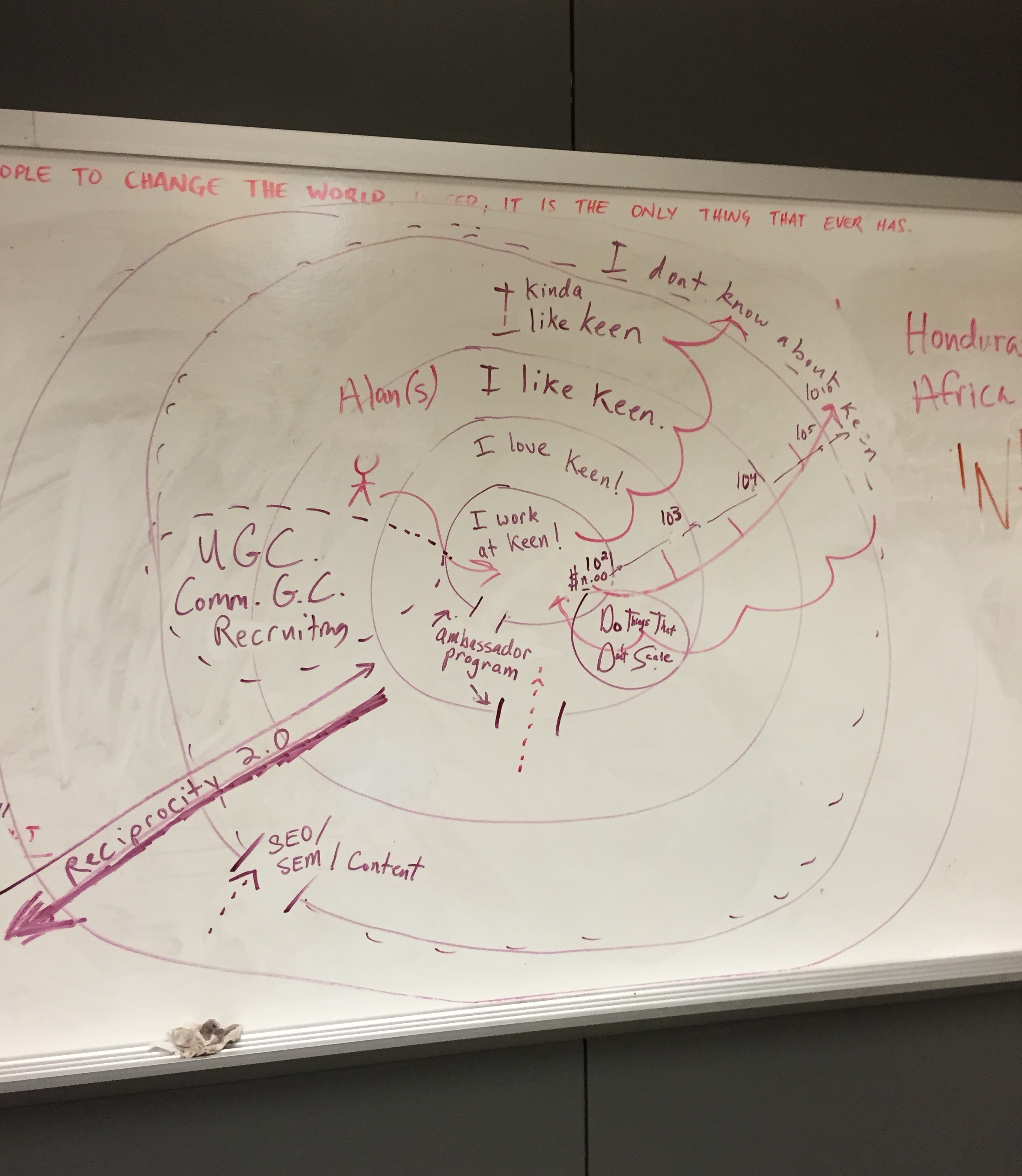 Orbit Model on the whiteboard, 2014